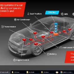 Israeli C2A: protects connected cars from cyber threats