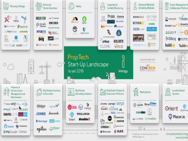 Research by VC Innogy Innovation Hub: 244% surge in PropTech startups in Israel