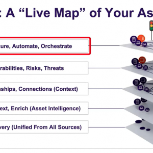Israeli cybersecurity Armis Raises $435 Million at $6.1B Valuation - Positioning for IPO