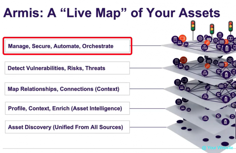 Israeli cybersecurity Armis Raises $435 Million at $6.1B Valuation - Positioning for IPO
